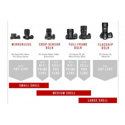 Camera Cover Peak Design Shell S